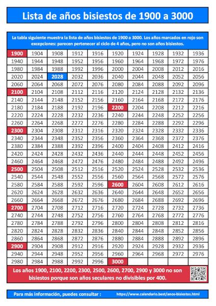 Lista de años bisiestos de 1900 a 3000 en formato vertical