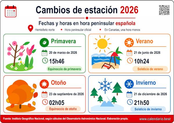 Infografía con las fechas de los cambios de estación 2026
