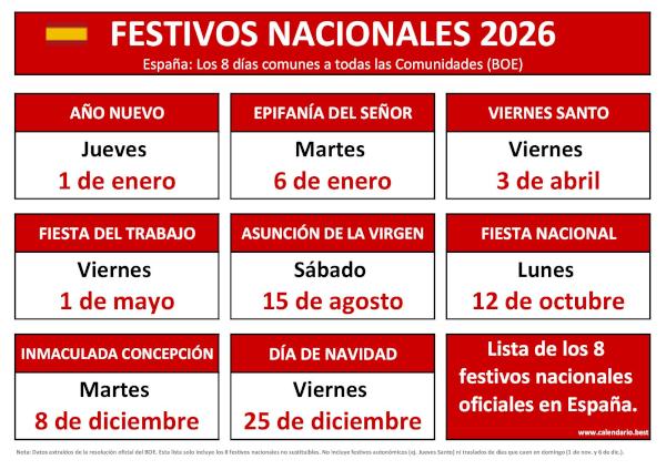 Infografía resumen de los 8 festivos nacionales en España 2026 según el BOE