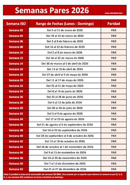 Lista de las 26 semanas pares de 2026 con fechas de inicio y fin en PDF